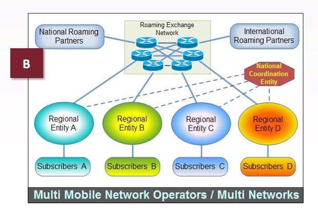 Model B: Multiple Regional Public Safety Networks/Multiple Regional MNOs