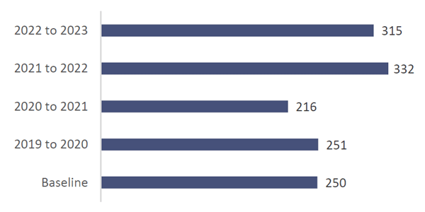 Financial Intelligence Disclosures