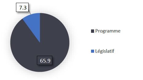 Commission des libérations conditionnelles du Canada vudget principal des dépenses 2024-2025 par crédit