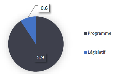 Comité externe d’examen de la GRC budget principal des dépenses 2024-2025 par crédit